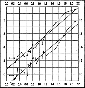 Fig.2